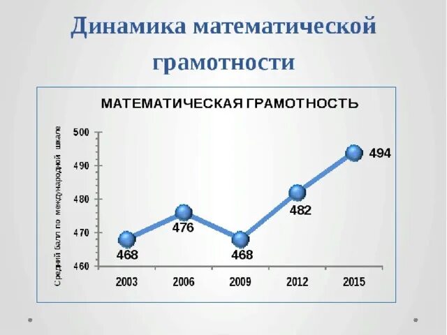 Крупногабаритный товар математическая грамотность 8 класс ответы. Модель математической грамотности. Формирование математической грамотности. Структура математической грамотности. Математическая грамотность понятие.