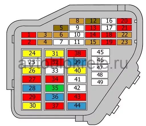 Схема предохранителей ауди а6 с5. Блок предохранителей ауди а6 с5 1999г.