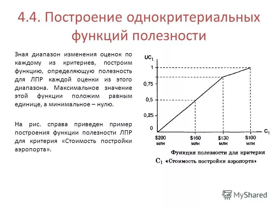 функция общей полезности. построение функции полезности. графики функций общей и предельной полезности. виды функций полезности. построение функции полезности.