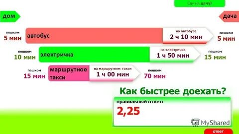 Как быстрее проехать