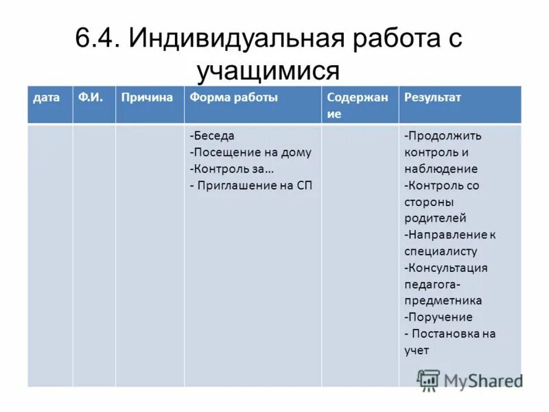 Индивидуальная форма работы примеры. Журнал бесед с родителями и учащимися. Журнал индивидуальной беседы с учащимися и родителями. Журнал индивидуальных бесед с учащимися и их родителями. Индивидуальная работа с обучающимся.