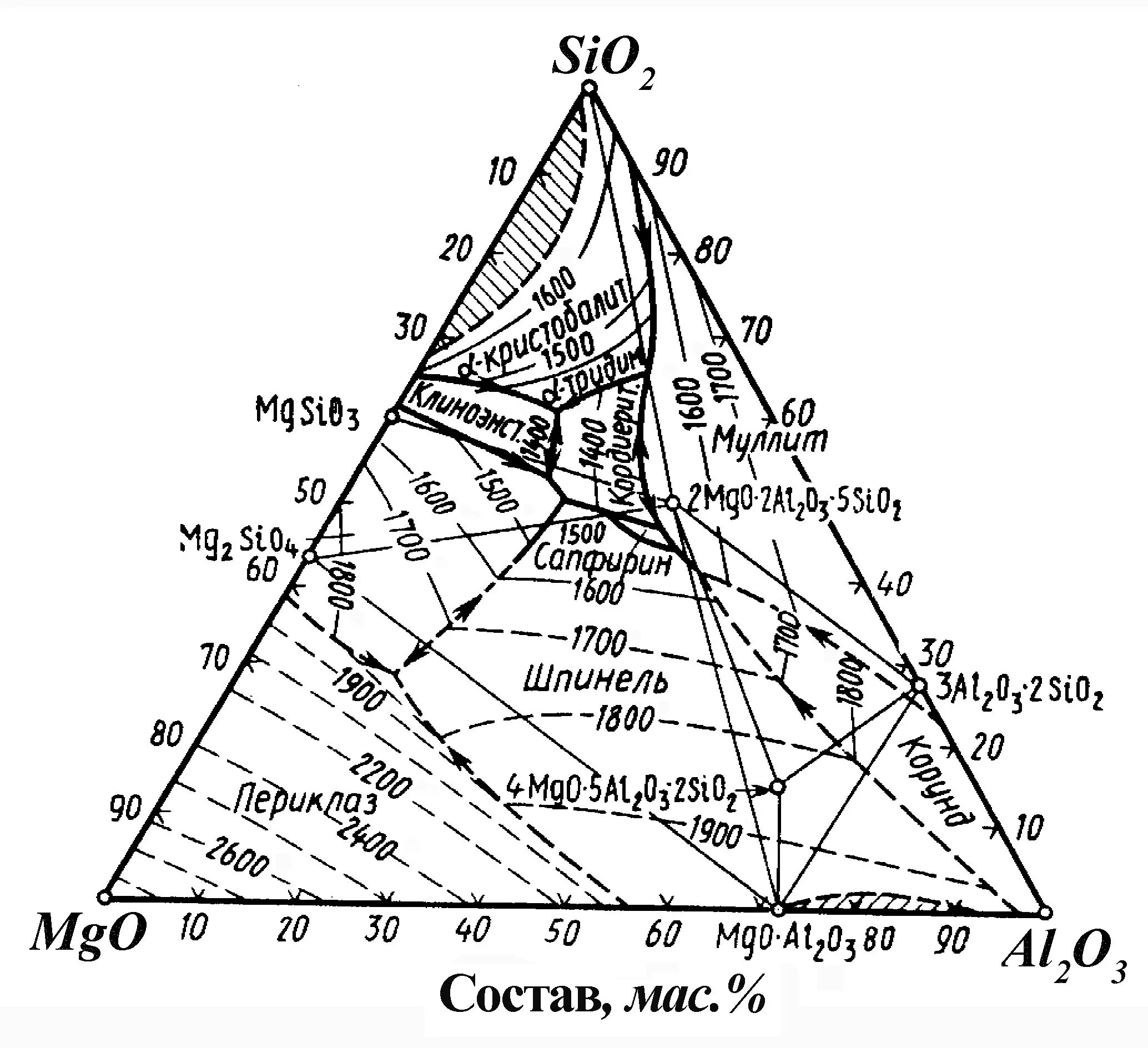 Mgo cao al2o3 sio2