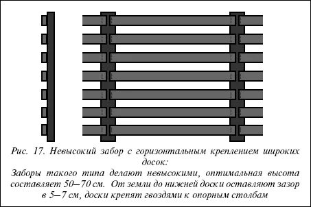 Горизонтальный забор размеры