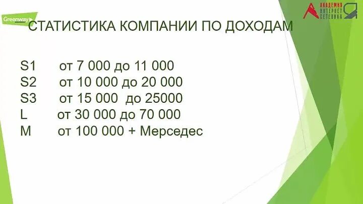 Квалификации в гринвей. Маркетинг план гринвей. маркетинг план гринвэй. гринвей товарооборот. маркетинг план гринвей таблица.