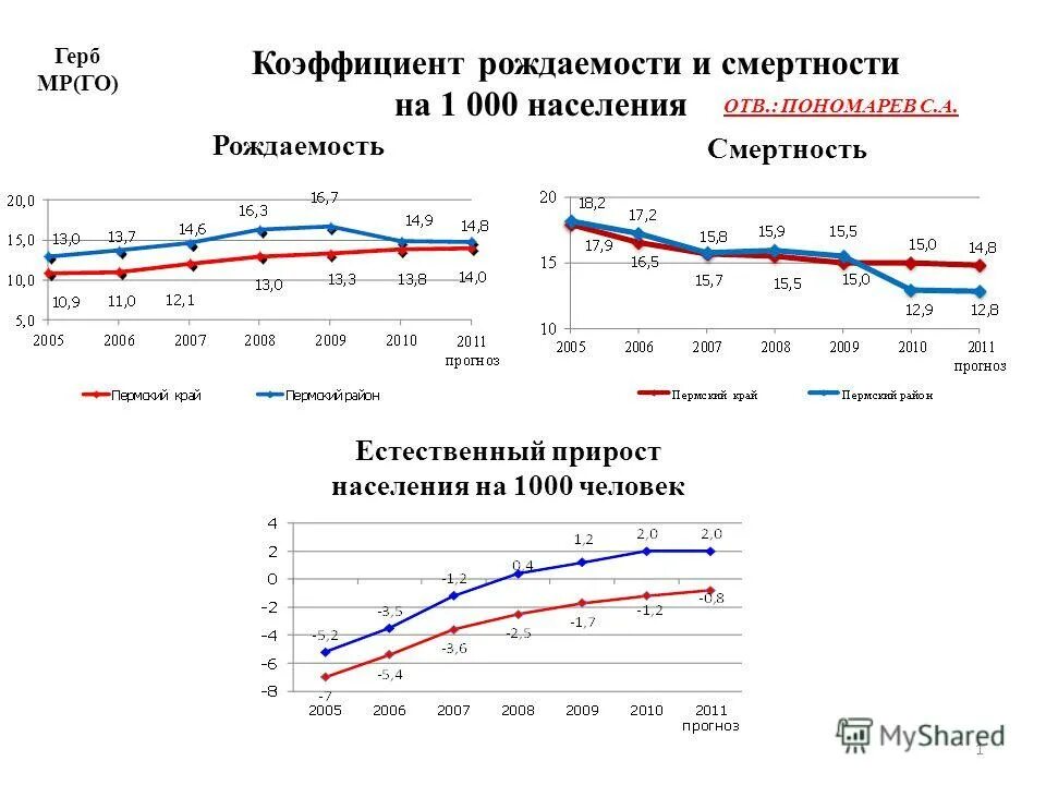 Карта смертности и рождаемости. Коэффициент рождаемости в мире карта. Карта смертности и рождаемости. Карта смертности и рождаемости. Карта смертности в мире.
