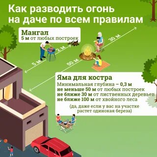 Новые противопожарные правила 2023