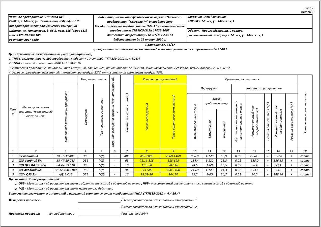 Протокол испытания автоматических выключателей до 1000в. Протокол испытания расцепителей автоматических выключателей. Протокол проверки автоматических выключателей напряжением до 1000 в. Протокол прогрузки автоматических выключателей.