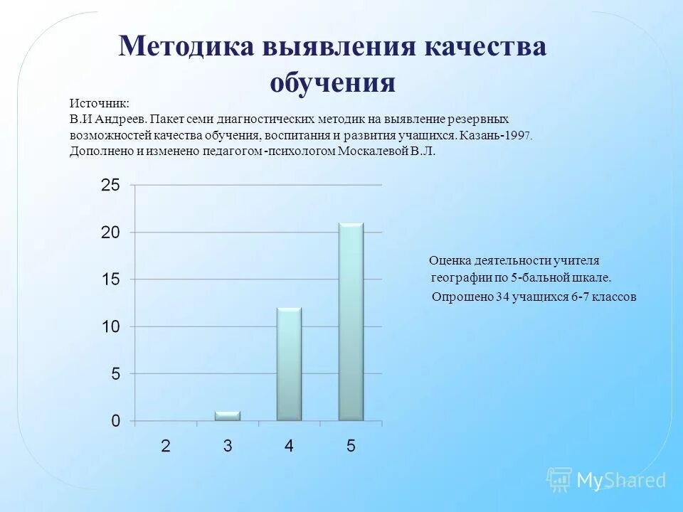 уровень тревожности в норме. методика диагностики 6 класс. методика диагностиики "вкладыши". пакет диагностических методик. методика диагностики 6 класс.