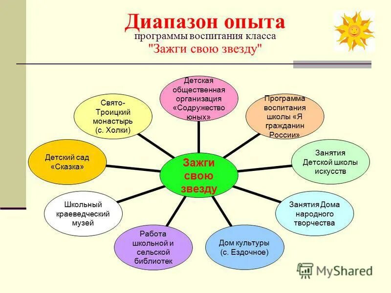 Статистика в классе как я воспитан. Программа воспитания и социализации обучающихся. Программа воспитательной работы. Программа воспитания класса 1 класс. Программа воспитания класса 1 класс.