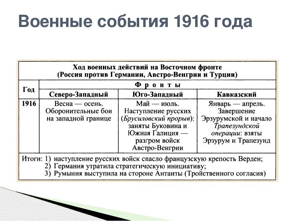 Тактика общевойскового боя. Виды ведения боя. Основные боевые действия это. Основные боевые действия это. Тактика общевойскового боя.