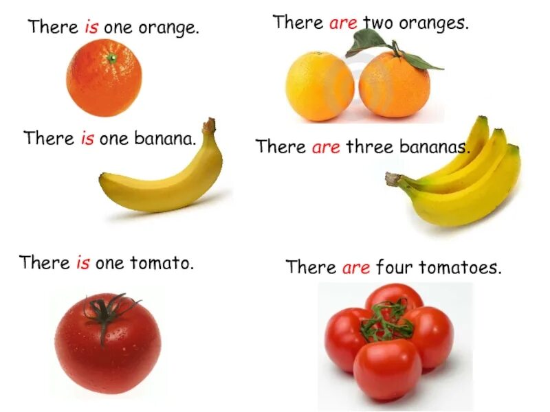 There are Oranges. How many Oranges are there. Banana much или many. A или an Orange. They like bananas