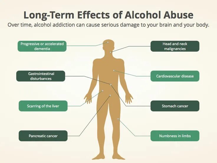 Addiction problems