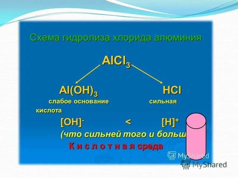 Среды кислых солей гидролиз. Гидролиз это в химии. Гидролиз схема. Гидролиз различных солей.