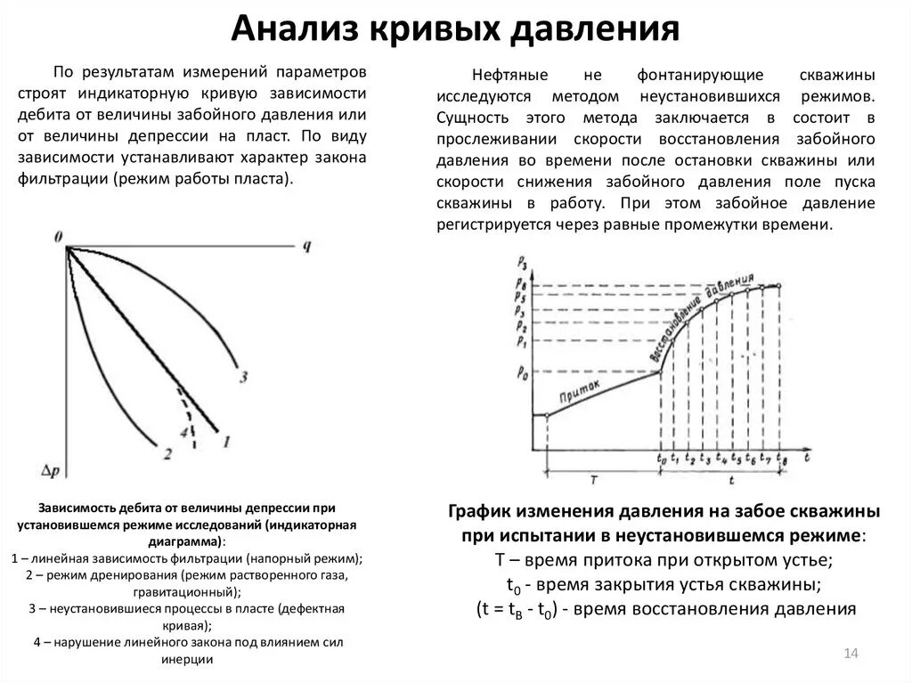 Стационарная кривая. График зависимости дебита скважины от перепада давления. Индикаторная кривая газовой скважины. Индикаторная кривая по газовой скважине. Индикаторная диаграмма скважины продуктивность.