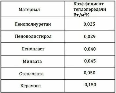 Пенопласт 50 мм сравнение