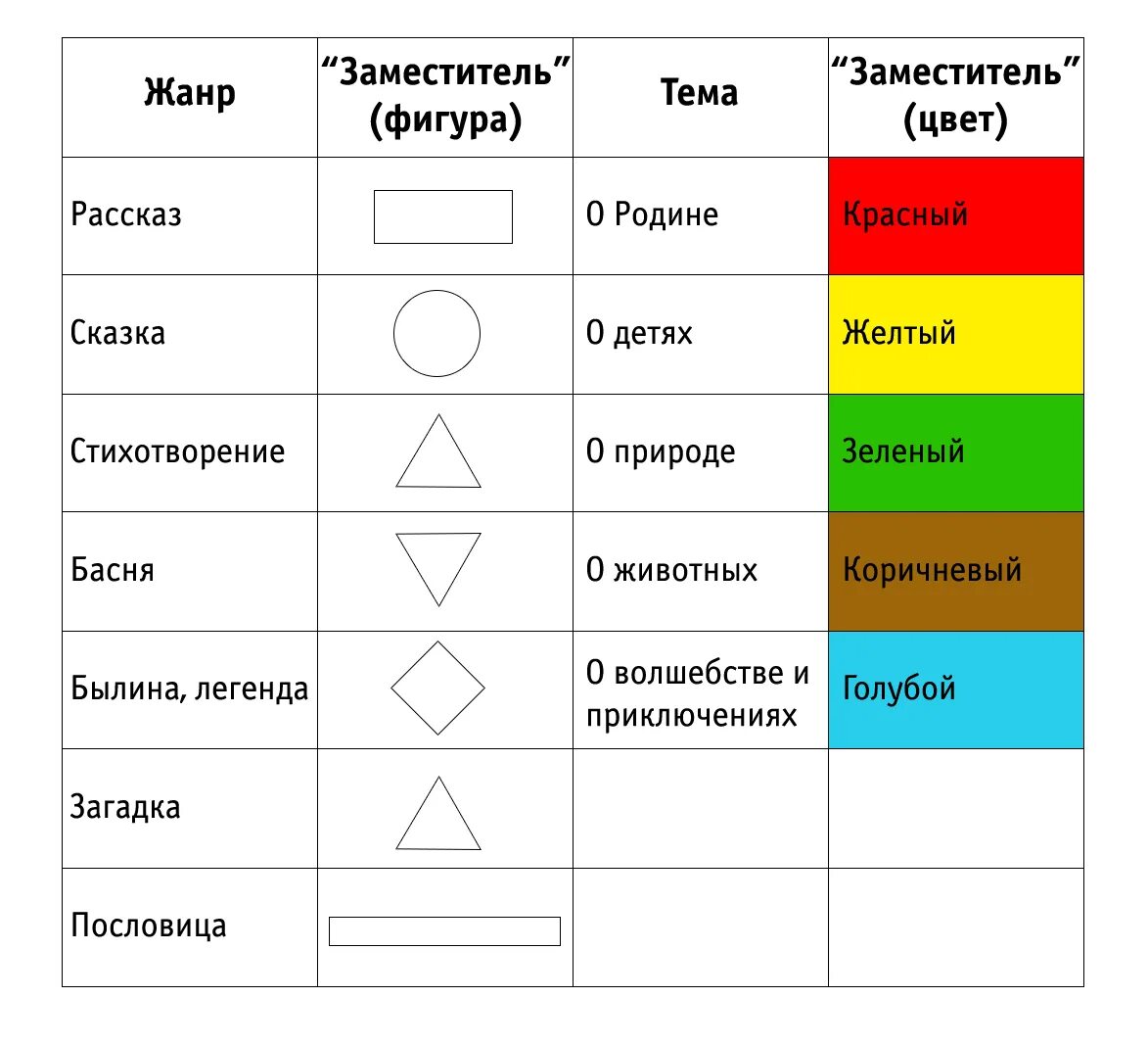 Сказка рассказ стихотворение это жанры