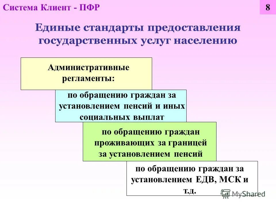 административный регламент по пенсионному обеспечению
