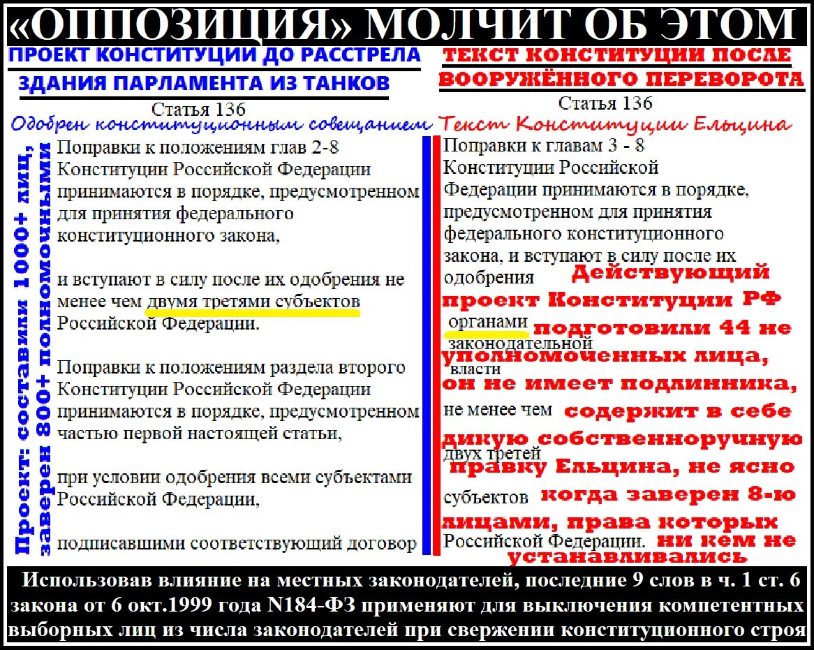 Всенародное голосование по проекту конституции 1993. Проект Конституции Ельцина. Ельцинская Конституция. Ельцин и Конституция. Два проекта Конституции 1993.