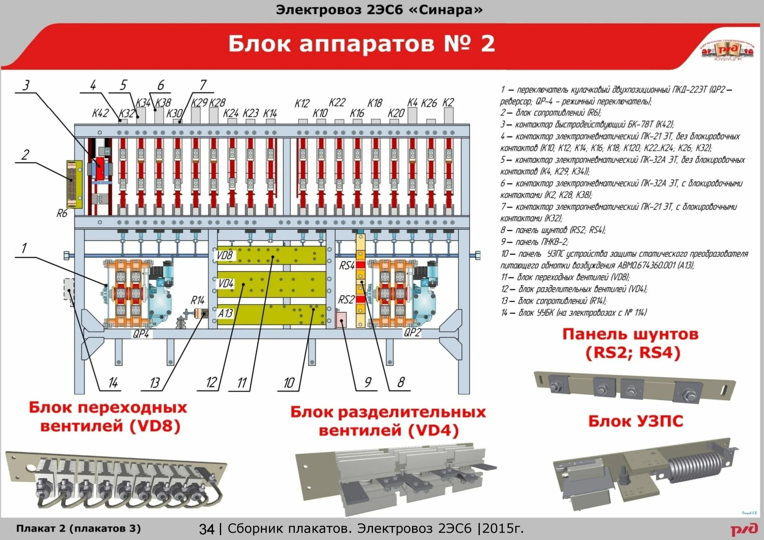 Неисправности электровоза 2эс5к. Блок аппаратов номер 2 в электровозе. Блок аппаратов 2эс6. Электровоз 2эс6 блок аппаратов. Аппараты 2эс6 электрические блок аппаратов 3.