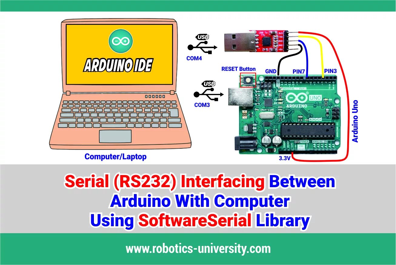 Softwareserial. Arduino Интерфейс. Ноутбук Arduino. Ардуино ноутбук. SOFTWARESERIAL библиотека.