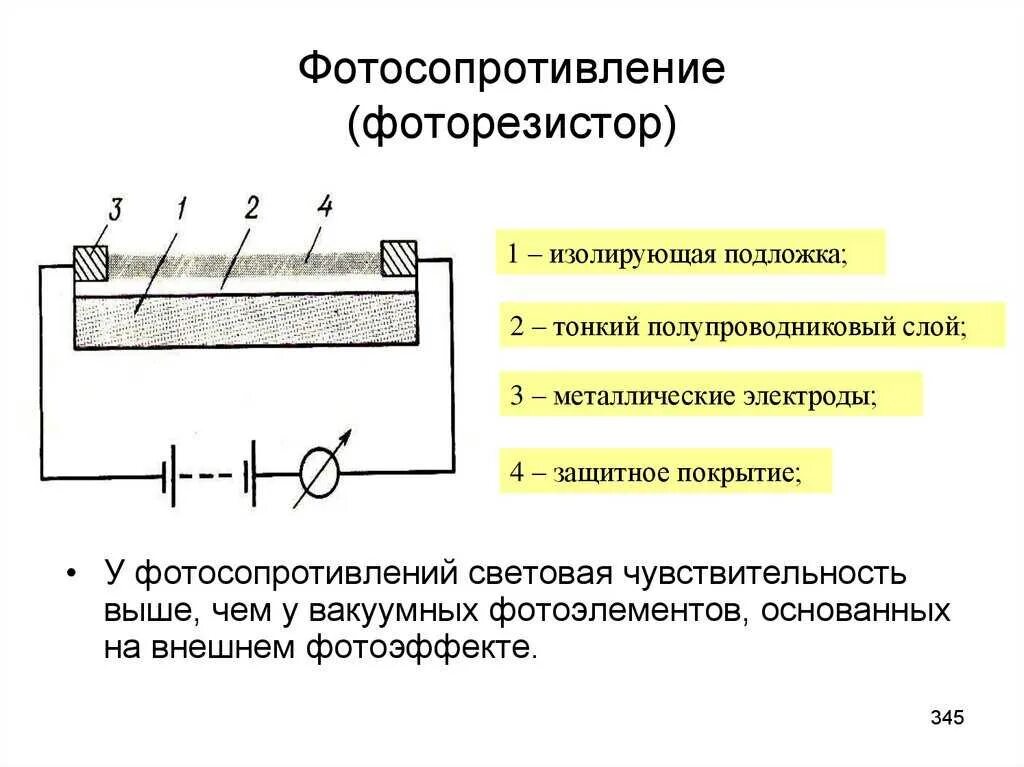 Фоторезистор схема включения фоторезистора. Опишите устройство фоторезистора и принцип действия. Схема для измерения сопротивления фоторезистора. Фоторезистор принцип действия физика.