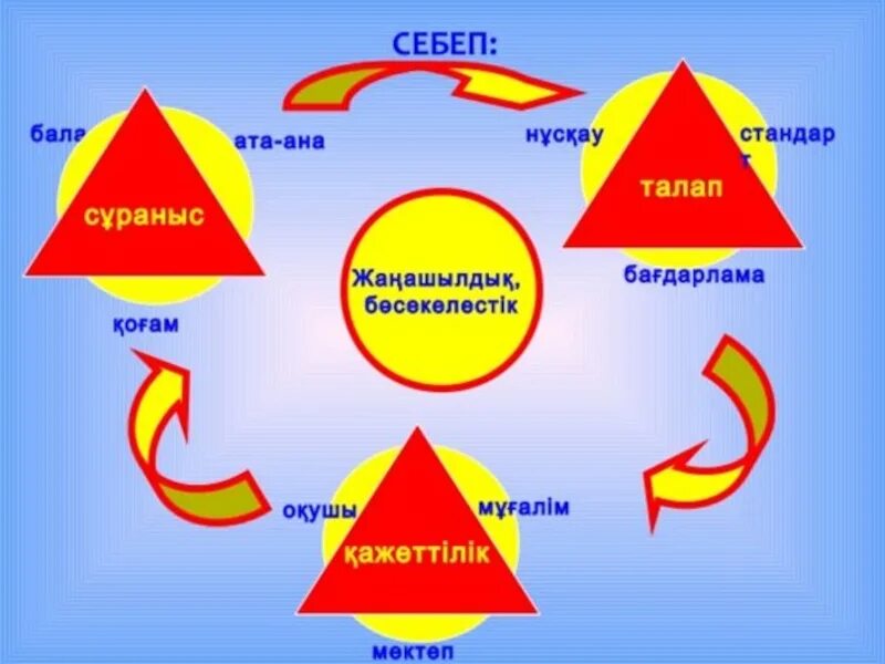 Ана жоспар