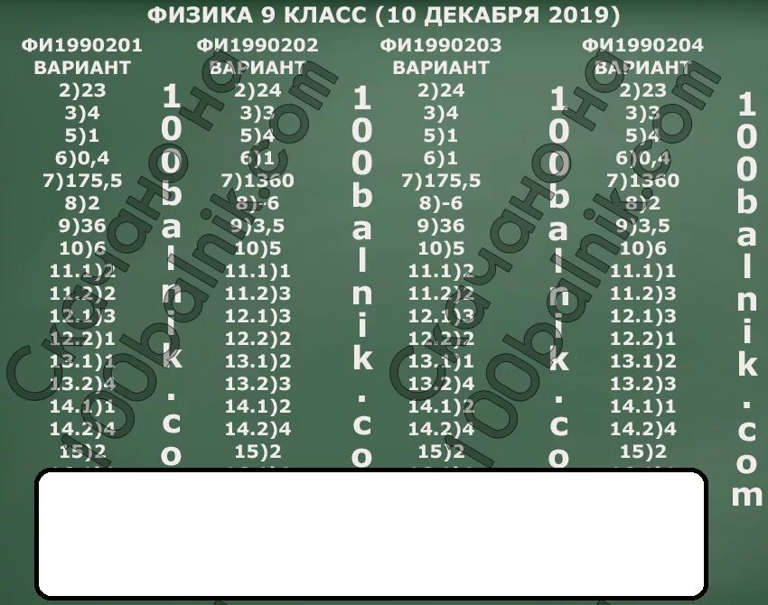 Статград информатика огэ 2024 март. Вариант физика. Ответы на ОГЭ по физике. Физика вариант статград. Ответы ЕГЭ физика.