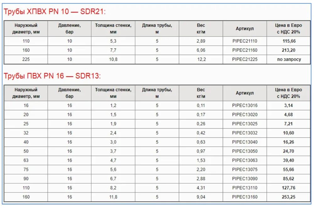 Расценки на монтаж клеевых ПВХ трубопроводов. Расценка на трубу пластиковую. Труба ПВХ dyka. Труба ПВХ клеевая Размеры.
