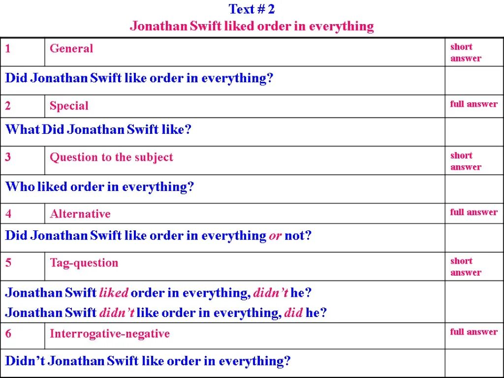 Answer in full sentences. Types of questions вопросы. Types of questions in English таблица. Four Types of questions in English. Five Types of questions in English.