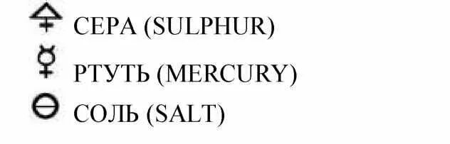 Алхимический знак ртути. Алхимики и ртуть. Алхимические символы ртути, серы, воды и соли. Сера ртуть и соль в алхимии. Ртуть символ