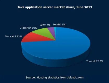 Java version 52.0