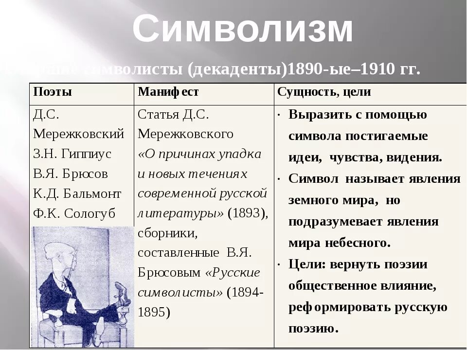 Общая характеристика символизма. Символизм характеристика серебряный век. Символизм характеристика серебряный век. Символисты 20 века. Литературные манифесты символизма.