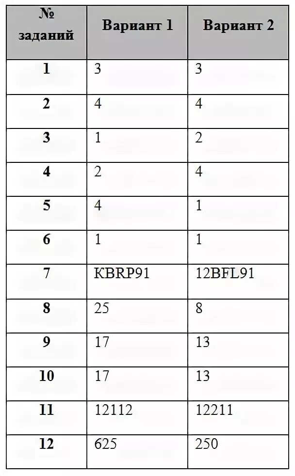 Информатика ответы c. Тест Информатика 9 класс. Тест по информатике 9 класс босова. Задания для зачета по информатике. Информатика ответы.