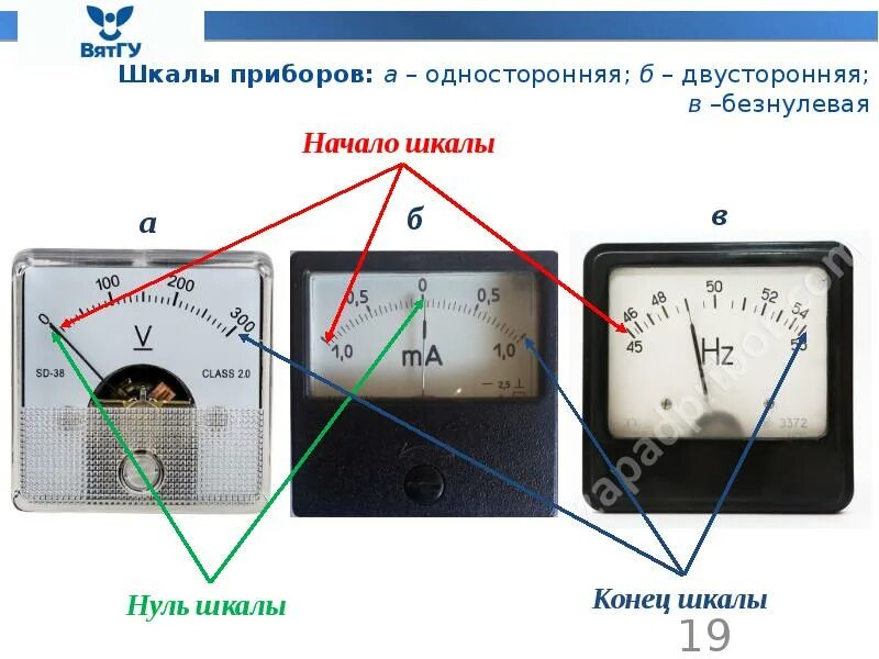 Нулевая шкала. Виды шкал приборов. Шкала измерительного прибора. Амперметр шкала измерения. Двусторонняя шкала прибора.