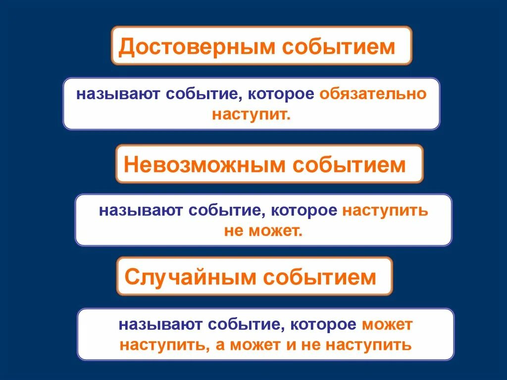 Привести примеры событий достоверное и невозможное. Достоверные невозможные и случайные события. Достоверное событие и невозможное событие. Достоверные случайные и невозможные события примеры. Достоверные и невозможные события в математике.