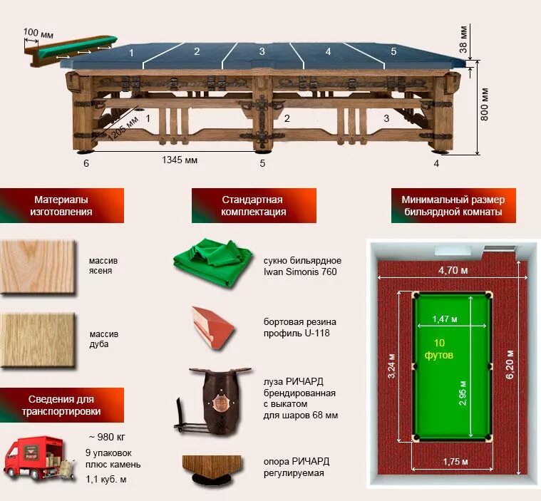 Какие размеры бильярдных столов. Размер стола 12 футов в бильярде. Габариты 12 футового стола для биллиард. Бильярдный стол 12ф размер. Высота бильярдного стола 10 футов русский бильярд.