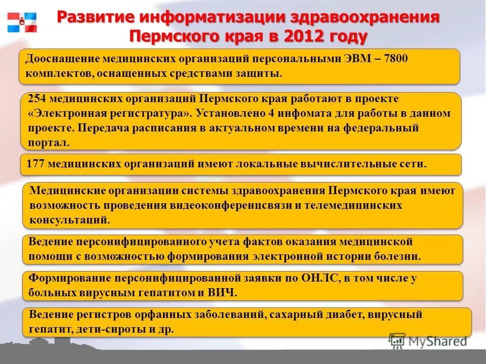концепция информатизации здравоохранения. развитие информатизации в здравоохранении. развитие информатизации здравоохранения. информатизация здравоохранения. современное состояние информатизации здравоохранения россии.