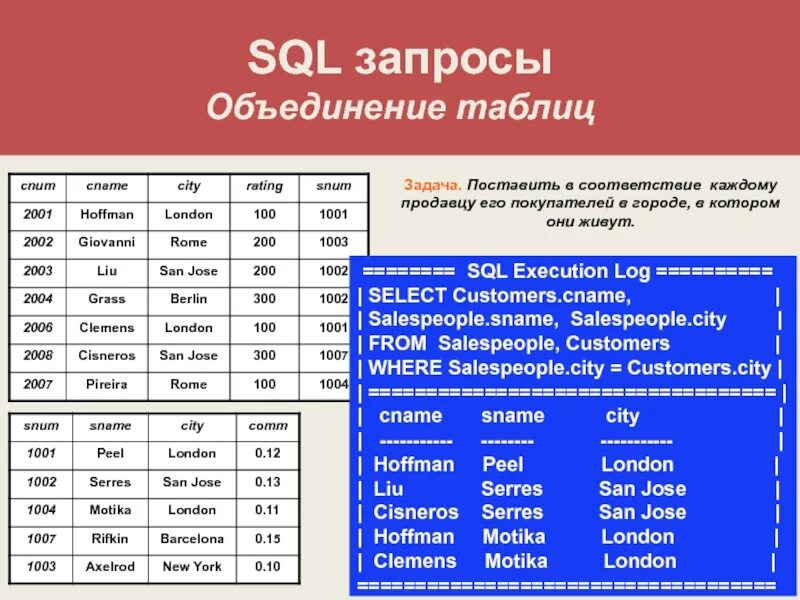 Запрос данных из нескольких таблиц. Объединить таблицы SQL. Запрос на объединение таблиц SQL. SQL запросы таблица. Объединение таблиц SQL Union.