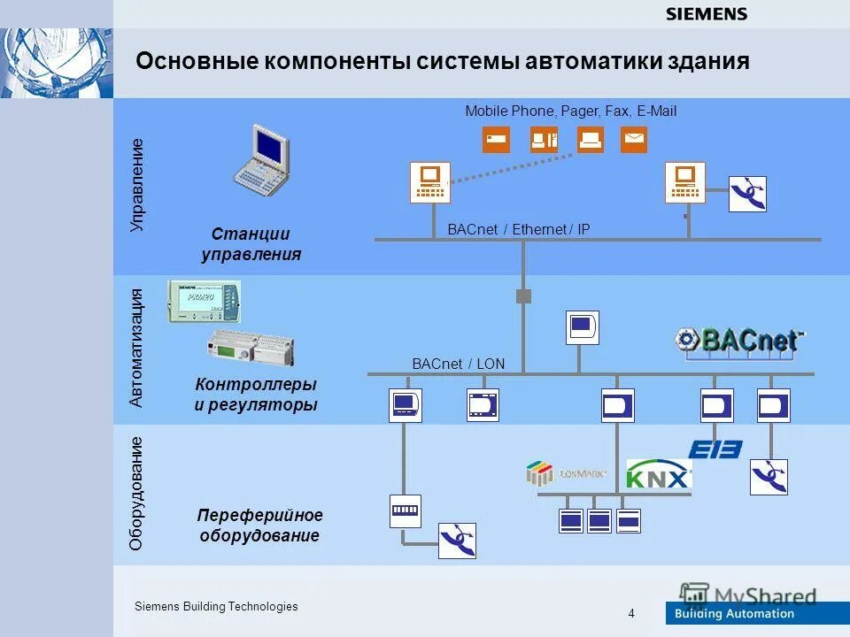 Основные составляющие системы. Силтама. Умный дом схемы автоматизации. Основные компоненты организации как системы. Понятия, характеризующие строение системы.