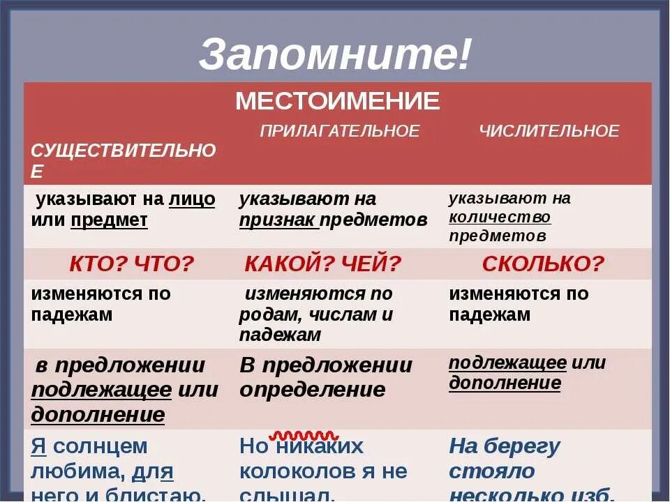 Чем отличается числительное от прилагательного. Местоимение существительное. Местоимение прилагательное. Местоимение существительное прилагательное. Существительные и прилагательные.