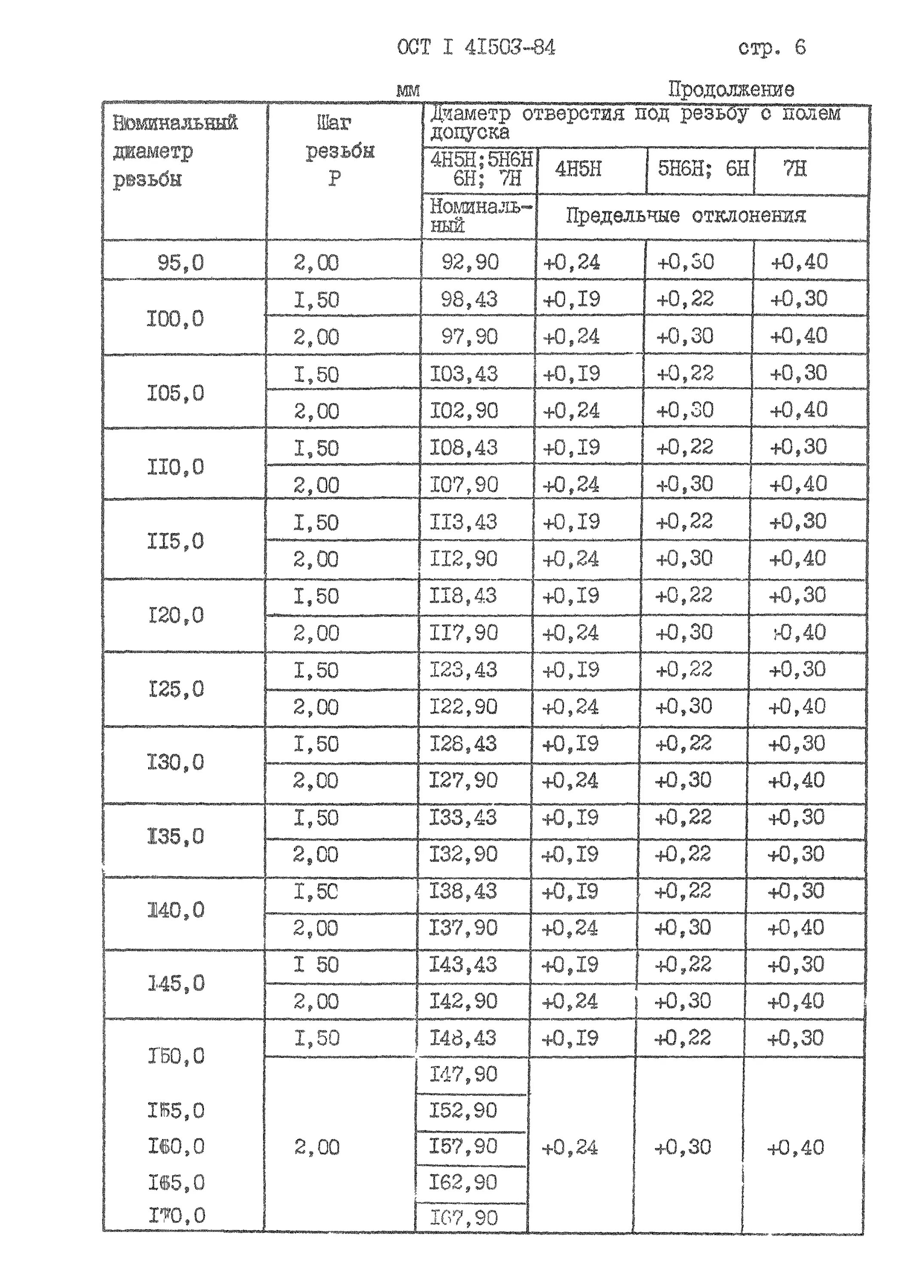 Резьба м8 диаметр отверстия. Резьба прямоугольная ГОСТ 9150-81. Отверстие под резьбу м6 допуск. Таблица диаметров отверстий под резьбы с допусками. Диаметры отверстия под метрическую резьбу  ГОСТ 9150-81.