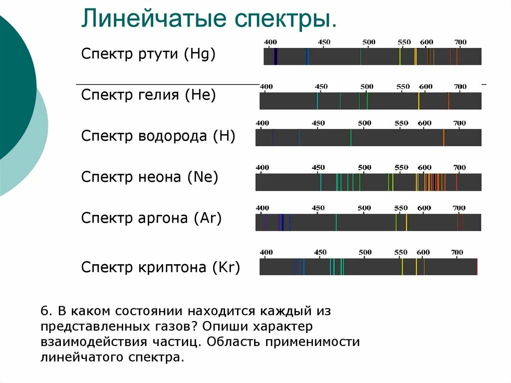 Длина волны ртути. Линейчатый спектр аргона цвета. Спектральные линии гелия таблица. Спектр гелия. Спектральные линии гелия.