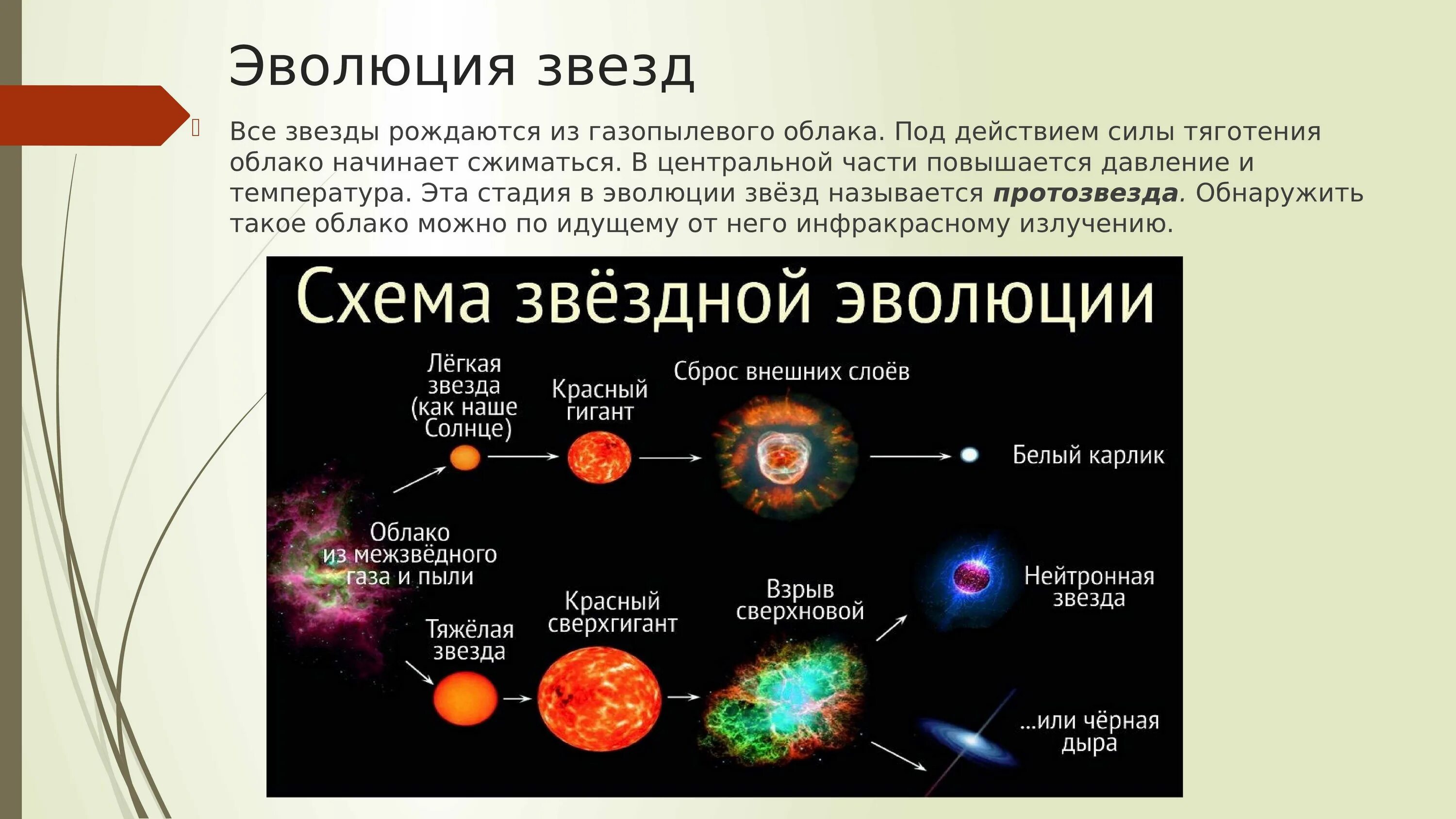 Жизненный цикл звезды схема. Эволюция звезд. Эволюция звезд. Звездная эволюция. Стадии жизненного цикла звезды.