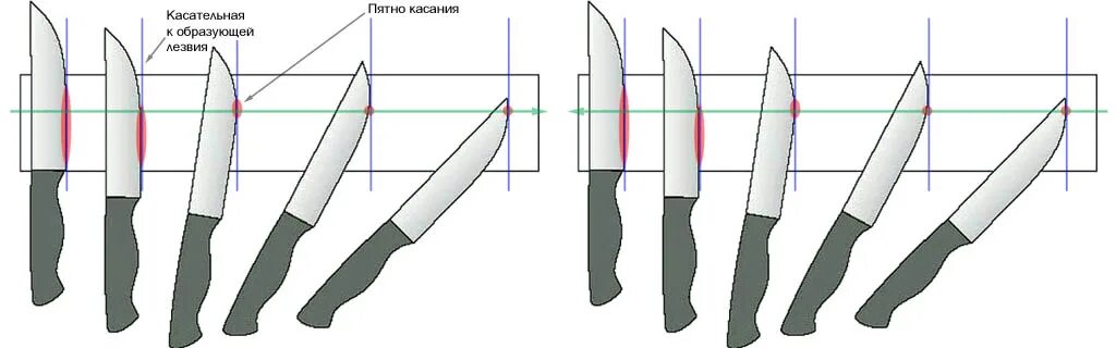 Правильная заточка ножей бруском. Схема заточки ножа бруском. Техника заточки ножей бруском. Угол заточки куттерных ножей.