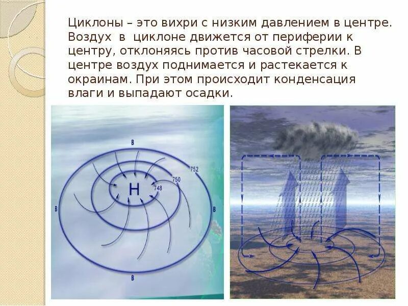 Движение центра к периферии. Циклон низкое давление. циклон схема движение воздуха. движение воздуха в антициклоне. схема циклона и антициклона.