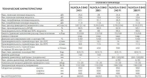 Какую мощность газового котла выбрать