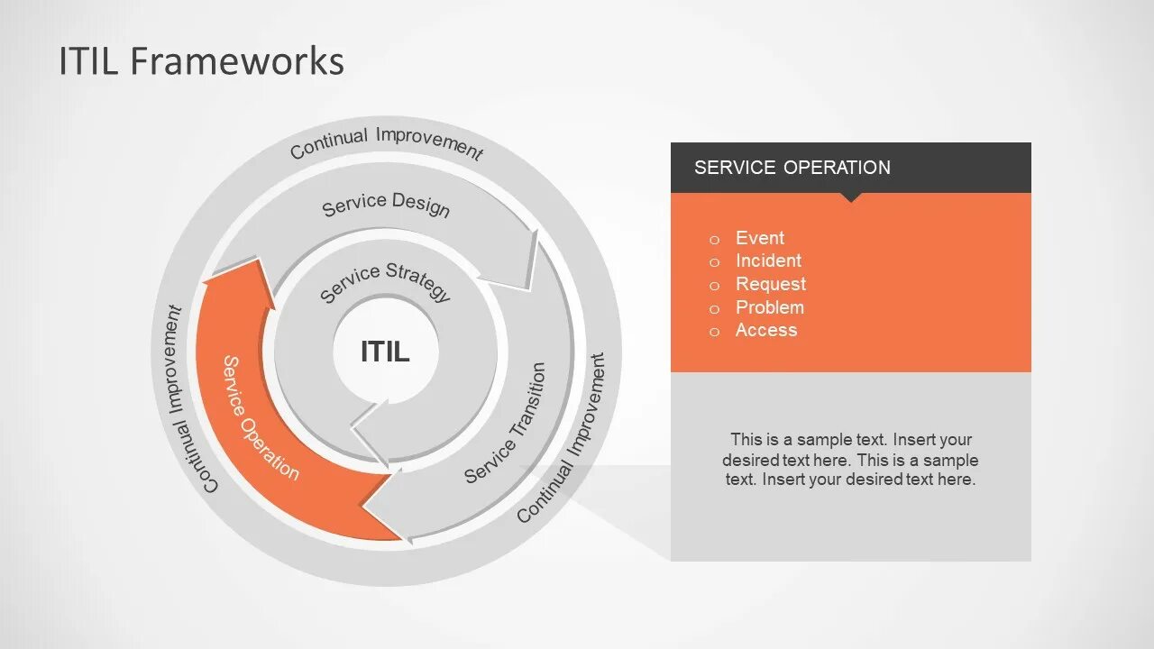 Service framework. Itil v3 жизненный цикл. itil диаграмма. жизненный цикл услуги itil. itil framework.