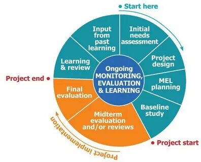 Evaluation system