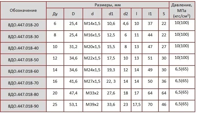 Рукав фторопластовый 8д0.447.005. Фторопластовый рукав. Рукав фторопластовый 8д0. Рукав фторопластовый 8д0.447.018-20-150. 8 3 5 150 30