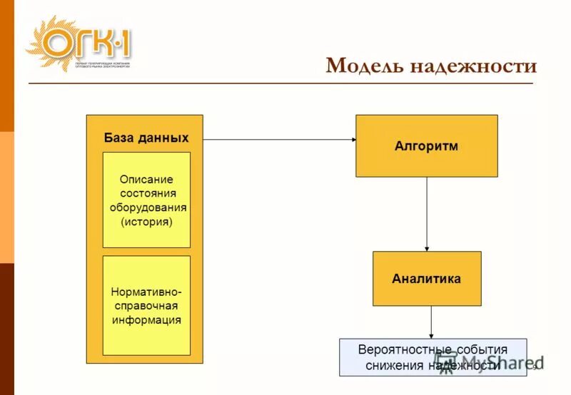 Надежность алгоритма. Надежность алгоритма. Надежность алгоритма. Надежность алгоритма. Надежность алгоритма.